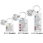 Personalized Engraved Birthstone Name Keychain for Mom