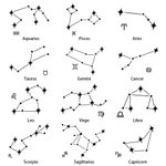 Personalised Name Zodiac and Birth Flower Ceramic Coffee Mug 11oz