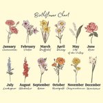 Gepersonaliseerd Geboortemaand Bloemen Kussenhoes met Naam Tuin Thema Huisdecoratie Moederdag Familiecadeau voor Mamma Oma