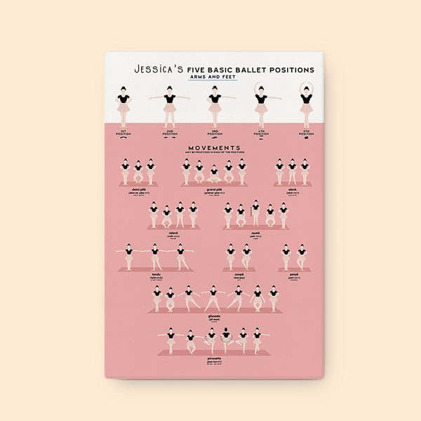 Personalized Ballet Dance Positions  & Movements Canvas Poster Decorative Wall Art Birthday Gift for Ballerina Ballet Lovers