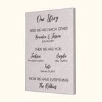 Gepersonaliseerd Ons Verhaal Canvas Familieschilderij met Tekst 1-6 Kindernamen Muurkunst Housewarming Gift voor Familie Vriend