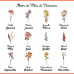 Sac de Plage Personnalisé avec Nom et Fleur de Naissance à l'Aquarelle Sac Tote Imperméable Cadeau Vacances d'Été Soirée de Mariage pour Femme