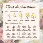 Pochette à Chapelet en Cuir Sac Personnalisé avec Bouquet de Fleurs de Naissance Fermoir à Presser Cadeau de Confirmation Chrétienne pour Femme