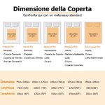 Coperta Personalizzata Sogni d'Oro Elefante per Bambino con Nome Regalo di Natale e di Compleanno Decorazione per la Casa