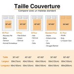 Couverture Douce Personnalisée avec Collage de 4 Photos Multicolore Decoration Maison en Polaire ou Sherpa Cadeau de Noël  pour la Famille