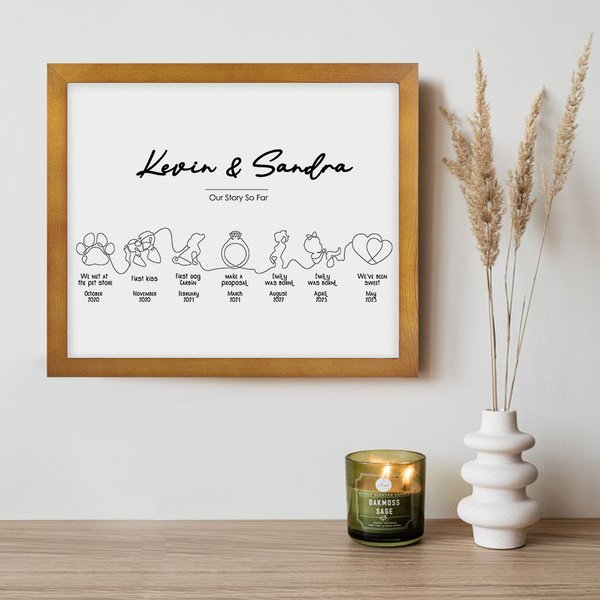 Personalized Our Story So Far Timeline Love Story Print with Title and Date Romantic Wedding Anniversary Relationship Gift for Couple
