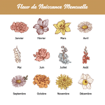 Sac de Maquillage en Cuir Personnalisé avec Fleur de Naissance et Nom Cadeau Anniversaire pour Femme