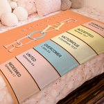 Coperta di sicurezza per neonati con sfondo a puntini Regalo religioso per neonati, personalizzata Dio dice che sono il significato del nome su un versetto biblico