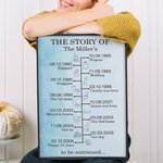 Personalized Love Story Timeline Frameless Painting Framed Painting with Name and Date Home Decor Valentine's Day Gift for Couple