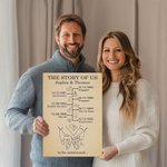 Personalized Love Story Timeline Frameless Painting Framed Painting with Name and Date Home Decor Valentine's Day Gift for Couple