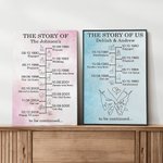 Personalized Love Story Timeline Frameless Painting Framed Painting with Name and Date Home Decor Valentine's Day Gift for Couple