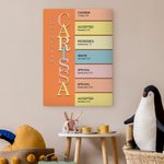 Personalized God Says I Am Name Meaning on Bible Verse Colorful Canvas Painting Inspirational Wall Art Baptism Birthday Gift for Kids Family