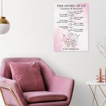 Personalized Love Story Timeline Frameless Painting Framed Painting with Name and Date Home Decor Valentine's Day Gift for Couple