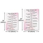 Personalized Love Story Timeline Frameless Painting Framed Painting with Name and Date Home Decor Valentine's Day Gift for Couple