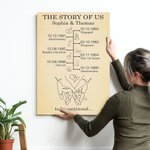 Personalized Love Story Timeline Frameless Painting Framed Painting with Name and Date Home Decor Valentine's Day Gift for Couple