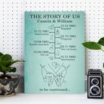 Personalized Love Story Timeline Frameless Painting Framed Painting with Name and Date Home Decor Valentine's Day Gift for Couple