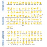 Personalisierter Geburtsstein Abschluss Siegelring mit Symbol Namen Text Absolventen des Jahrgangs 2025 Geschenk für Abiturienten Hochschulabsolventen