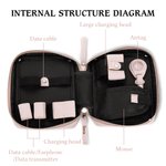 Pochette d'organisation de câbles de voyage en cuir personnalisée avec nom Accessoires électroniques Cadeau d'anniversaire pour les femmes qui aiment voyager