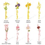Custom Birth Flower Name Necklace for Her Birthday Wedding Gift Jewellery Name Chain Gift for Women