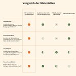 Personalisiertes Papa Wir Lieben Dich Schneidebrett aus FSC-Zertifiziertem Bambus mit Saftrille 1–12 Namen Text Gravur Vatertag Geschenk für Papa Opa
