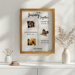 Personalised Love Electrocardiogram 3 Photos Frame Painting with Text and Date Home Decor Valentine's Day Gift for Couple Wife Husband