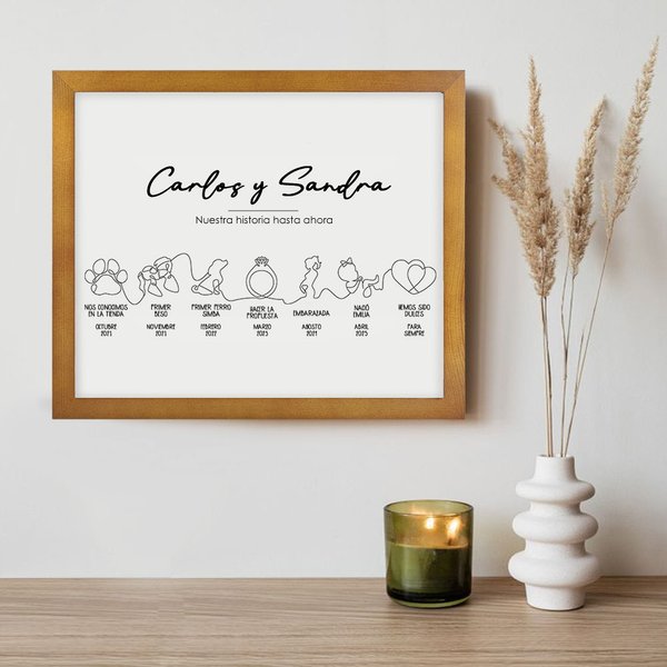 Cuadro personalizadao en papel con línea de tiempo de vuestra historia hasta ahora título y fecha regalo de boda y aniversario para parejas