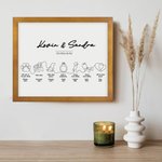 Personalised Our Story So Far Timeline Love Story Print with Title and Date Romantic Wedding Anniversary Relationship Gift for Couple