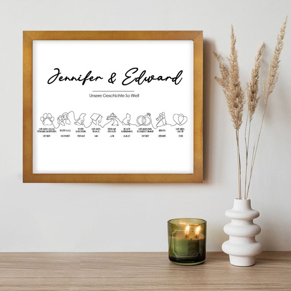 Personalisiertes unsere Geschichte so weit Zeitstrahl Liebesgeschichte-Bild mit Titel und Datum Romantisches Hochzeit Jahrestag Geschenk für Paare